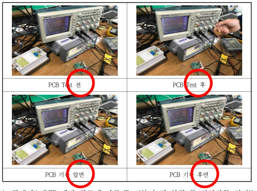 PCB 제작 완료에 따른 Test(부저 및 알림 등 정상작동 점검)