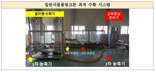 바이오매스 최적 수확시스템