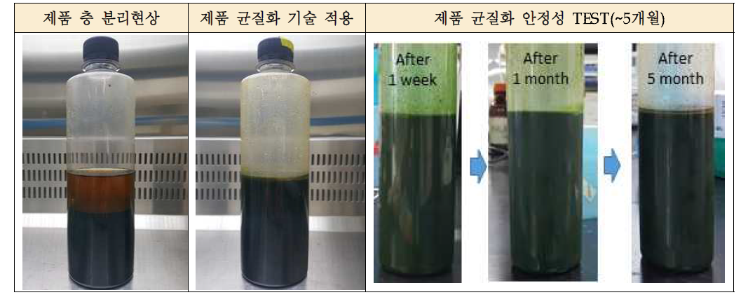 개발 혼합액상사료의 제품 균질화