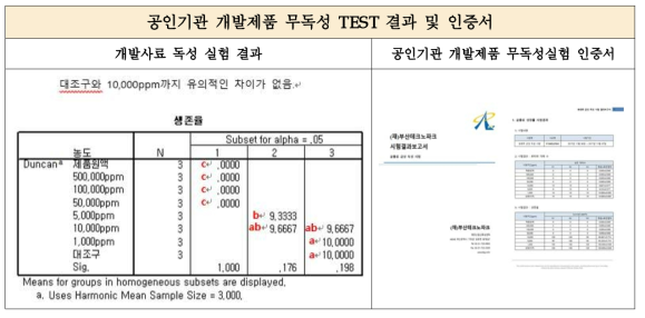 개발제품 공인기관 무독성 test 결과 및 개발제품 무독성 인증서