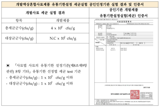 공인인정기관 유통기한실험 세균실험 결과 및 결과보고서