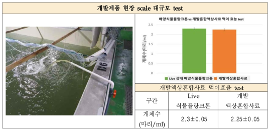 개발제품 현장 대량 scale 규모의 test 현장사진 및 결과