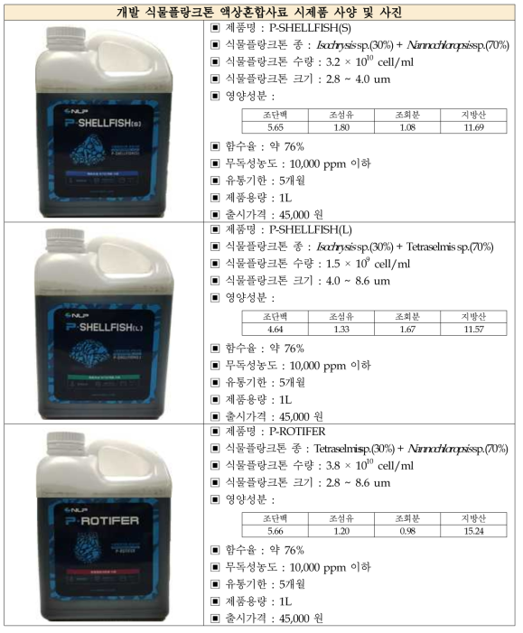 개발 식물플랑크톤 액상혼합사료 시제품 출시 및 사양