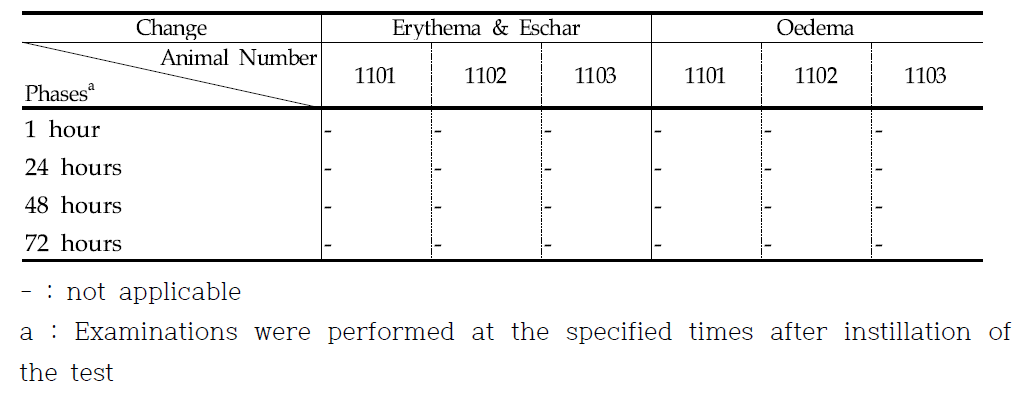 Evaluation of dermal irritation