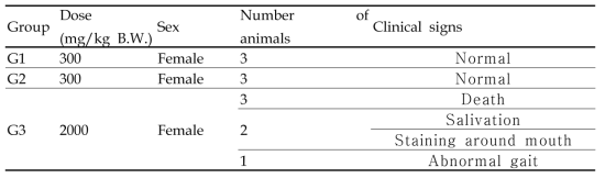 Clinical signs