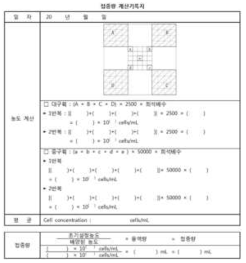 Hemacytometer를 이용한 조류 계수법