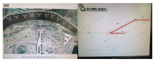 영산강 테스트사이트 (승천보 부근) 및 테스트구간 설치막 조감도