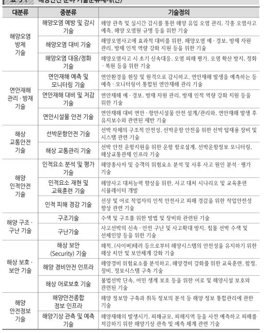 해양안전 분야 기술분류체계(안)