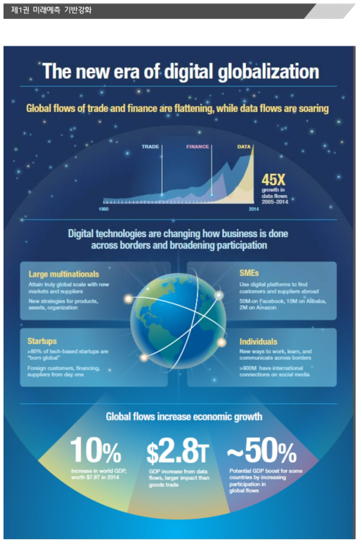 데이터가 주도하는 세계화 도래