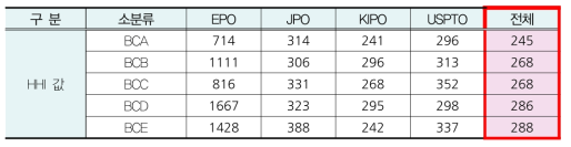 금융 기술의 시장진입 경쟁수준 분석(HHI)