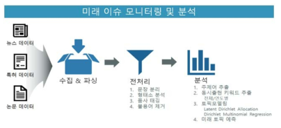 시스템 내부 설계