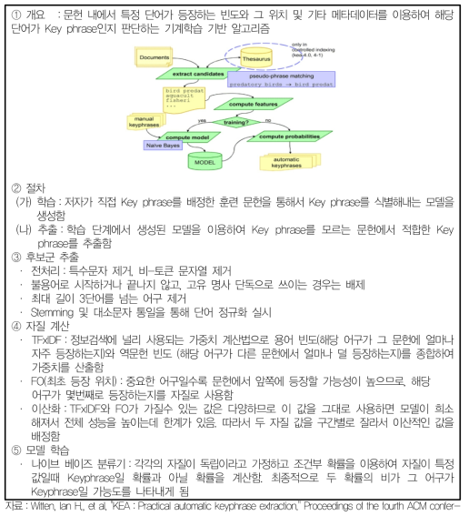 KEA(Keyphrase Extraction Algorithm) 란?