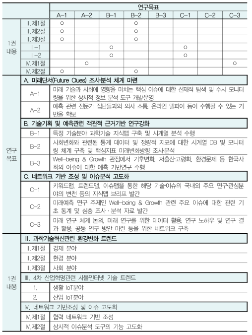 제1권 내용과 연구목표와의 관계