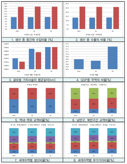 2030년까지 노동력의 증가(2a) 혹은 기술력을 확보(2b)로 제조경쟁력을 갖춘 신흥국 부상