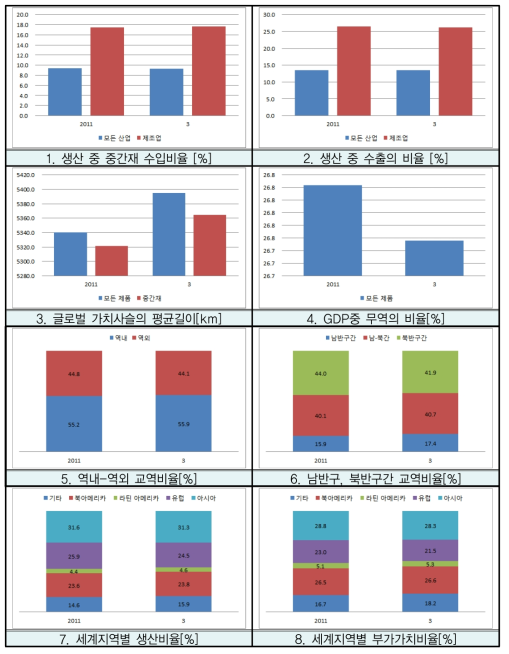 2030년까지 신흥국 중산층의 증가로 수요가 증대되는 시나리오