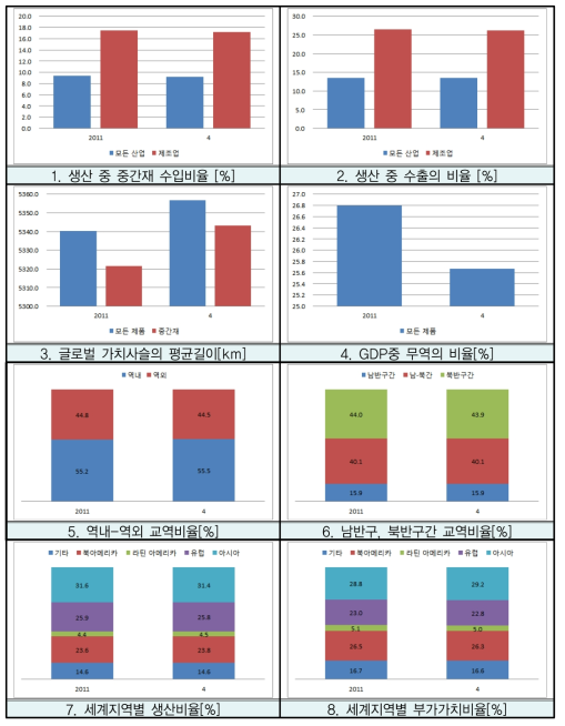 2030년까지 신흥경제의 임금상승으로 생산경쟁력이 낮아지는 시나리오