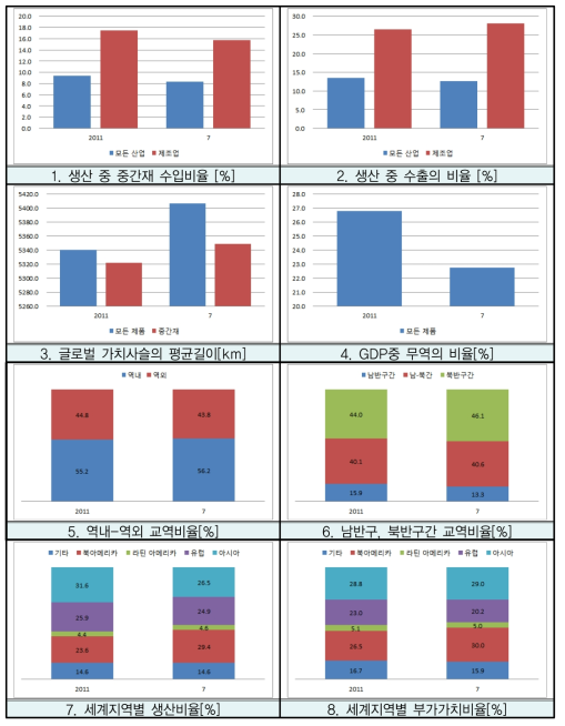 신흥국 제조경쟁력 향상, 수요증대, 임금상승, 디지털화, 물류비용 상승이 혼합된 시나리오