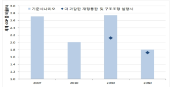 당좌 계정 잔고의 절대 값 합계를 2로 나눈 값