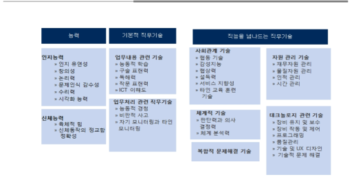 핵심 직무기술