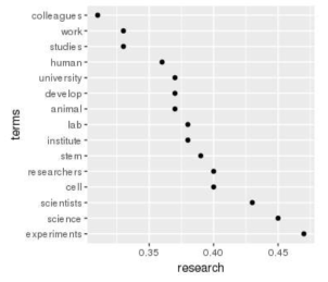 단어간 연관성: research(영국)