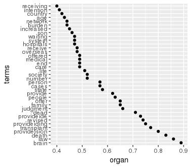 단어간 연관성: organ(일본)