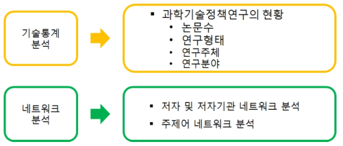 연구분석틀