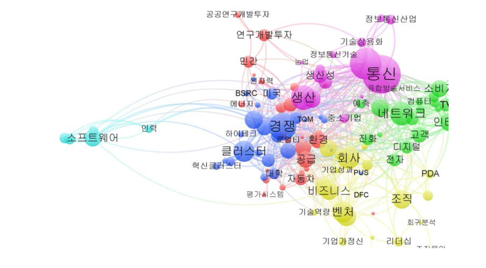 과학기술 정책논문 주제어의 네트워크 군집화(2000~2005년)