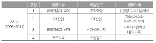 3시기 군집 프레임 비교