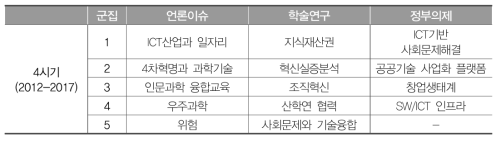 4시기 군집 프레임 비교