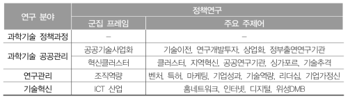 2시기 정책연구의 연구분야별 군집 프레임 비교