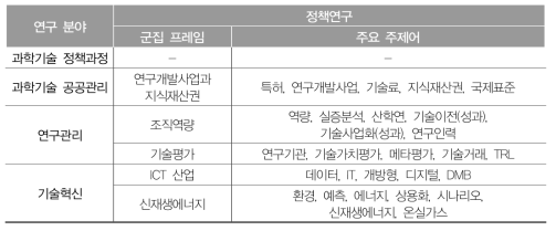 3시기 정책연구의 연구분야별 군집 프레임 비교