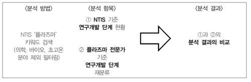 연구 기관의 중심성 및 인용수와의 회귀분석 결과