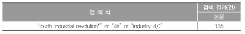 4차 산업혁명 논문 검색 키워드 및 검색 결과