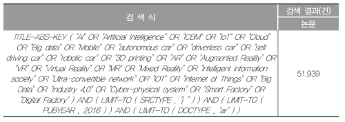 4차 산업혁명 관련 주요 기술 키워드(SCOPUS)