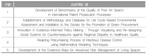 RISTEX 선정 연구과제