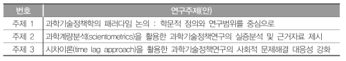 ‘과학기술정책 과학화의 이론화 추구‘분야 연구주제(안)