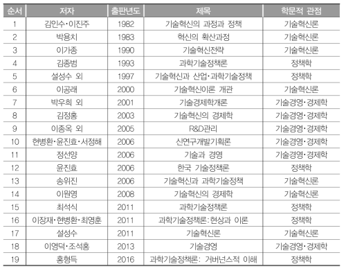 과학기술정책 관련 국내 단행본 종합5