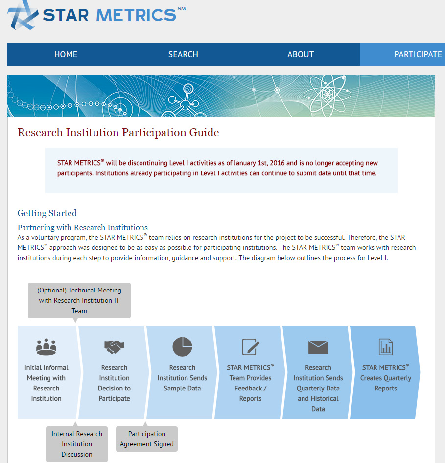 STAR METRICS 웹페이지 및 데이터 수집/분석과정 (2017년 기준)