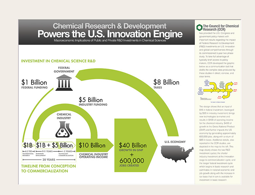 Science Maps for Science Policy Makers