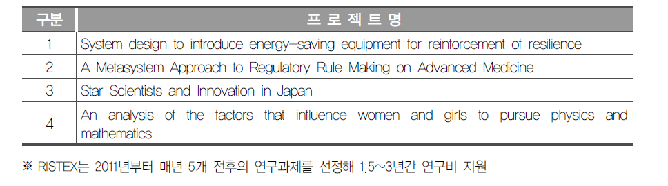 RISTEX 선정과제 (2017.10-2020.9)