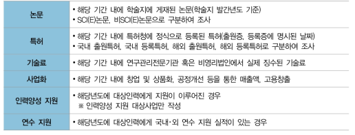 국가연구개발사업의 6개 성과항목