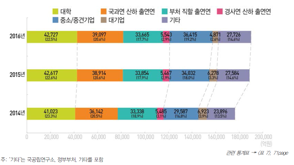 [보고서]2016년도 국가연구개발사업 조사·분석 보고서