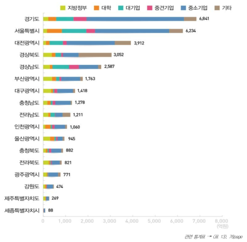 [보고서]2016년도 국가연구개발사업 조사·분석 보고서