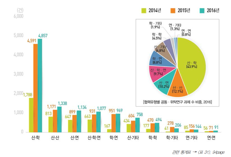 [보고서]2016년도 국가연구개발사업 조사·분석 보고서