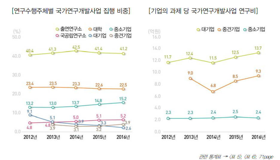 [보고서]2016년도 국가연구개발사업 조사·분석 보고서