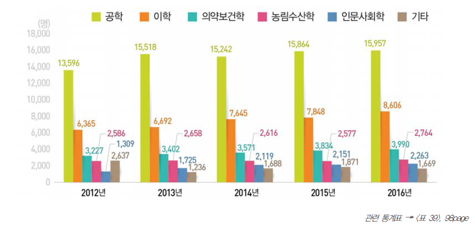 [보고서]2016년도 국가연구개발사업 조사·분석 보고서