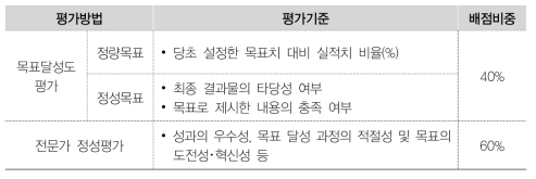 평가방법별 평가기준 및 배점 비중