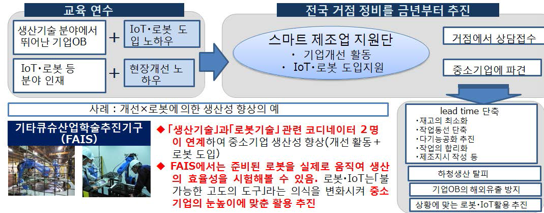 스마트 제조업 지원단