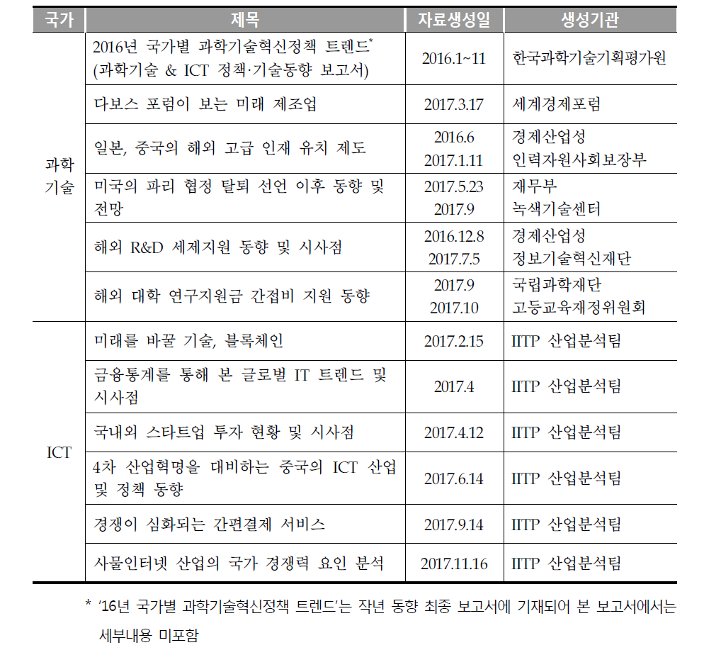 이슈분석 목록