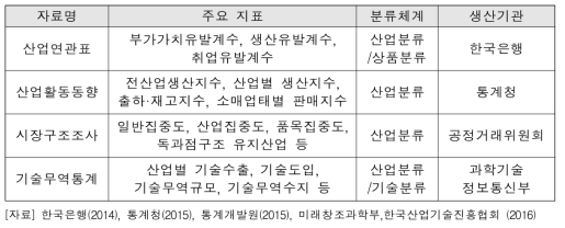 산업파급효과 및 시장가능성 측정을 위한 연계데이터 예시